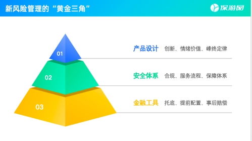 保游網(wǎng)黃欽 新旅游時代，安全是核心信任資產(chǎn)，技術(shù)開發(fā)是重要支撐